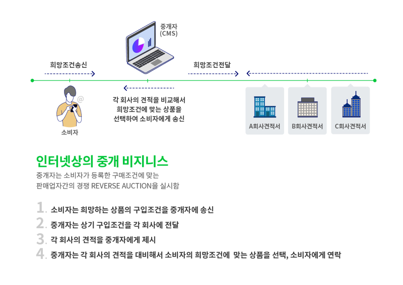 특허대상+비특허대상=특허대상